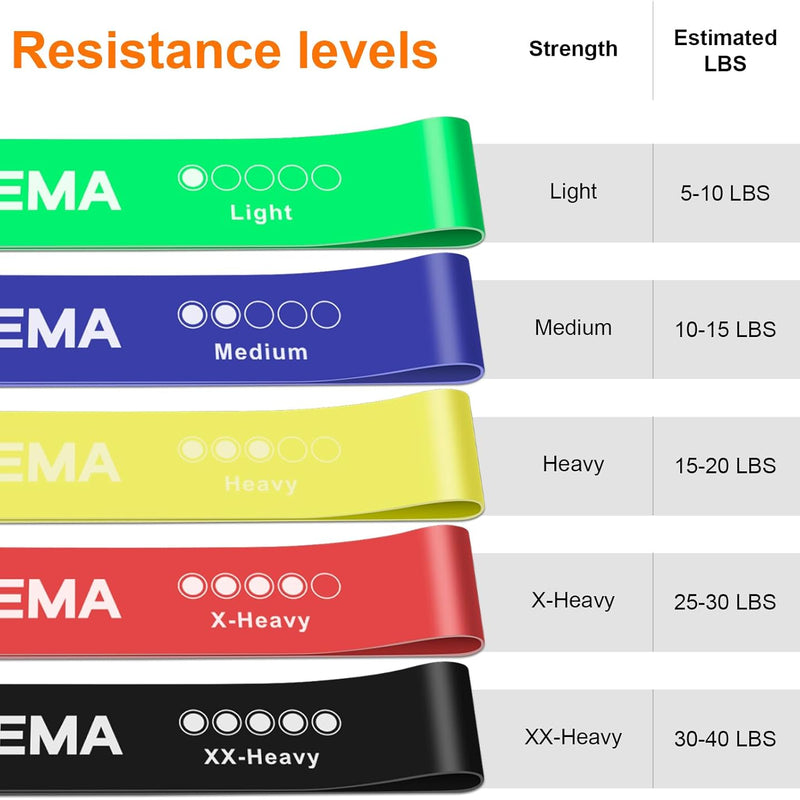 GRIFEMA GA5001, 5 Bandes Élastiques de Musculation, 5 Niveaux de Résistance pour la Musculation, Le Pilates, Le Yoga et Plus Encore, Vert-Bleu-Jaune-Rose-Noir