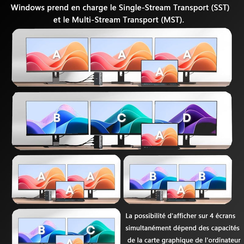 WAVLINK Station d'accueil pour Ordinateur Portable Triple Affichage (Single 8K/Dual 4K), Dock USB C 125W PD3.1 Pass-Through, 2*HDMI, DP, Ethernet, SD/TF, pour Windows, Macbook M1/M2/M3/M4